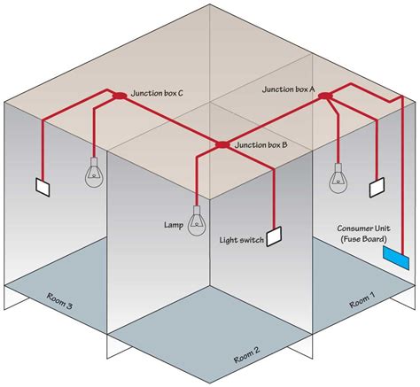 connecting a junction box to a stud|how to insert a junction box.